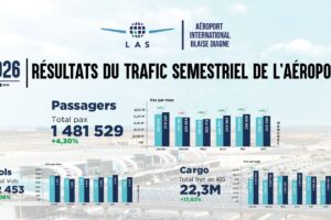 L'AIBD : Ce hub qui grandit sans sa propre compagnie : enquête sur un paradoxe sénégalais